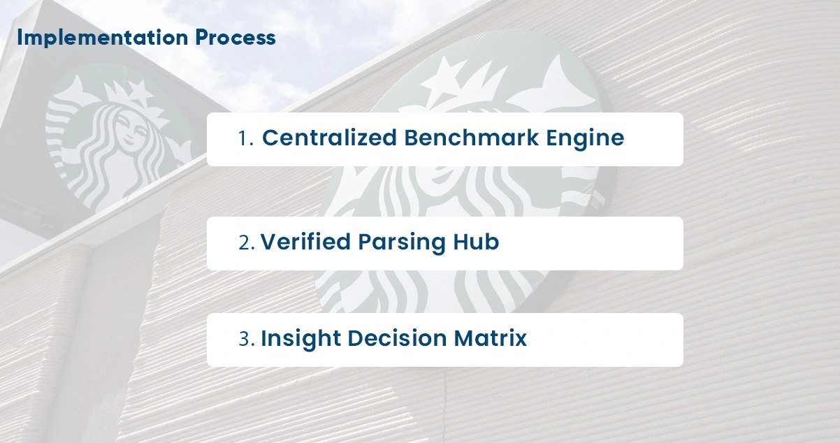 Implementation-Process Implementation-Process